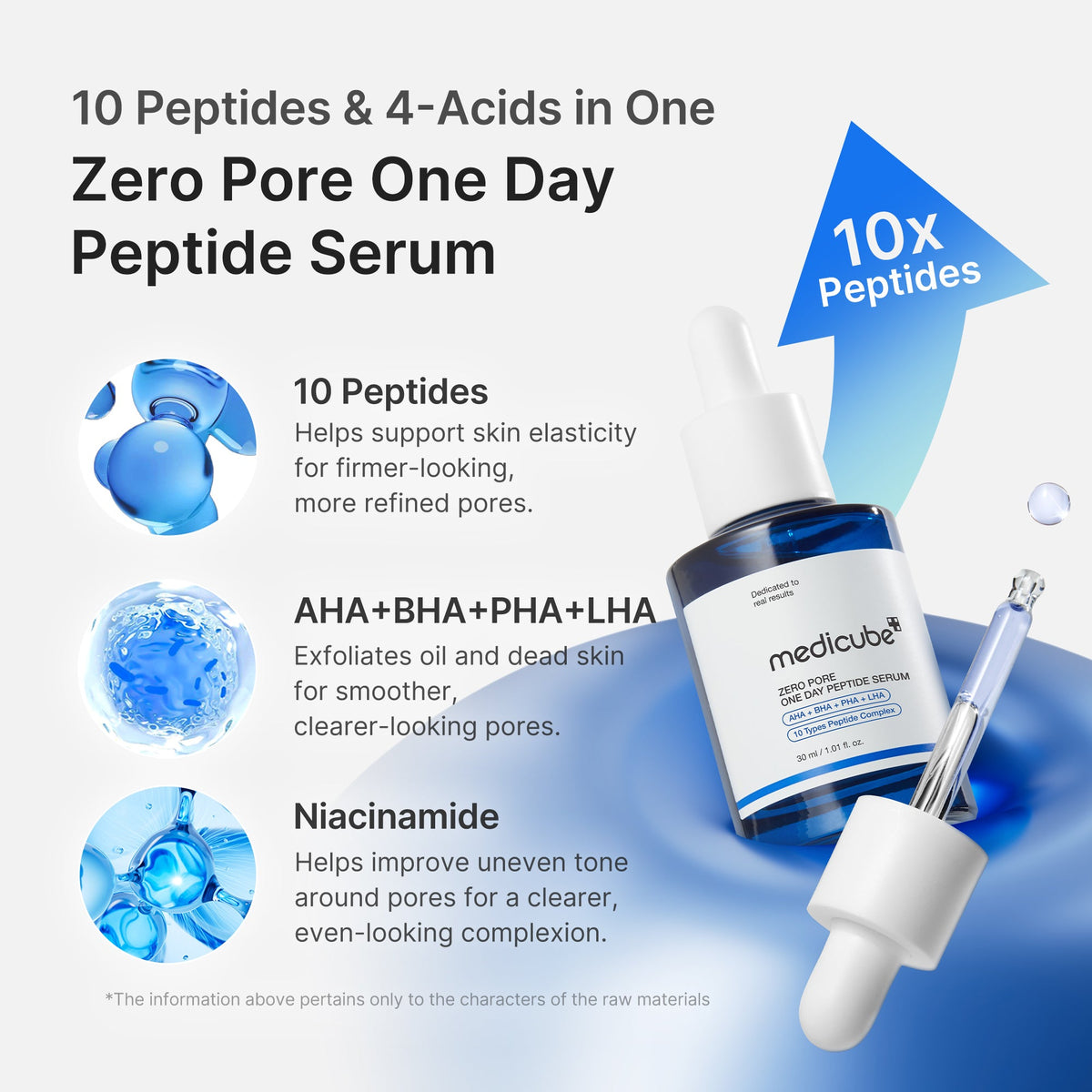 Zero Pore One-day Peptide Serum I5