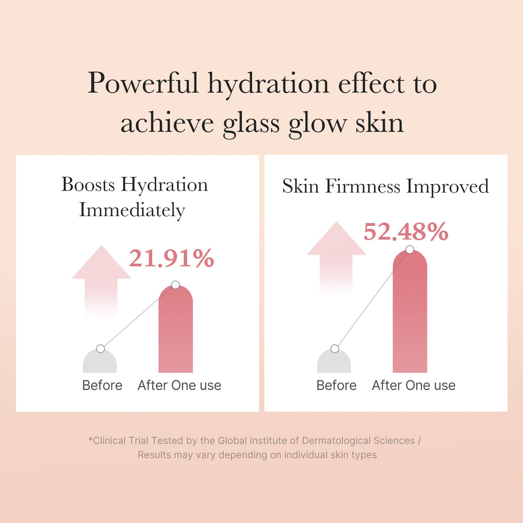 Triple Collagen Toner H4