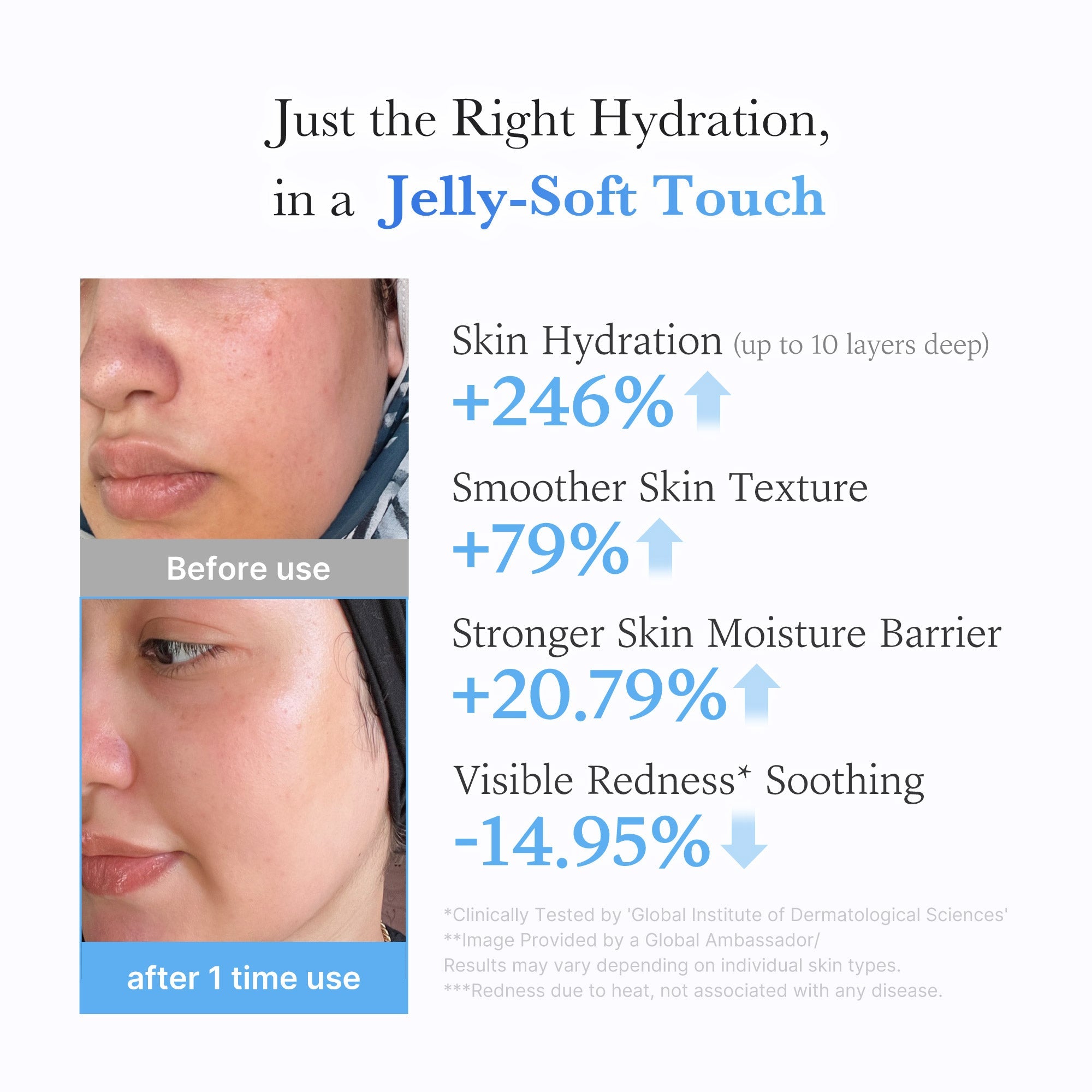 Hyaluronic Ceramide Moisturizing Jelly Cream R6