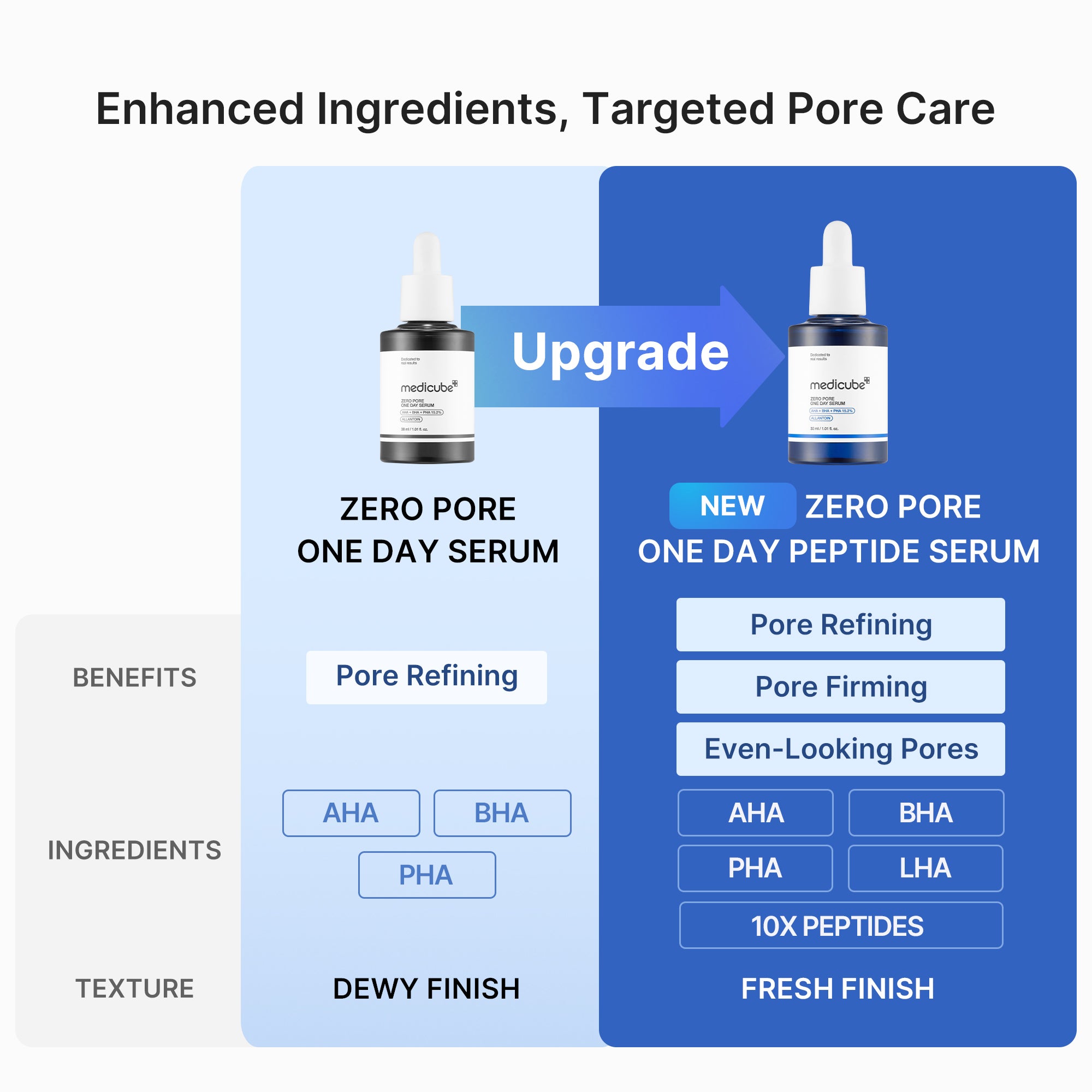 Pore Care Duo H2