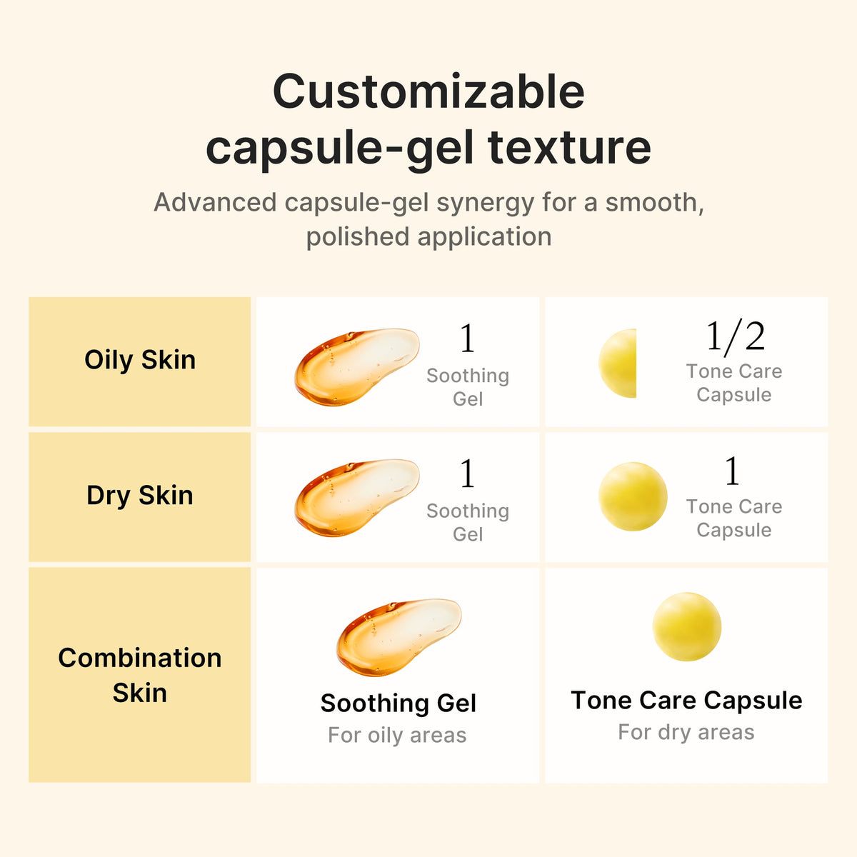 Kojic Acid Turmeric Vita Capsule Cream F5