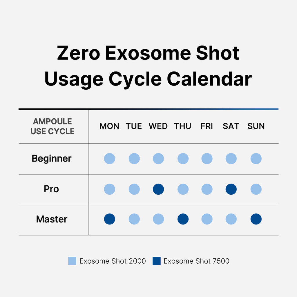 Zero Exosome Shot A1