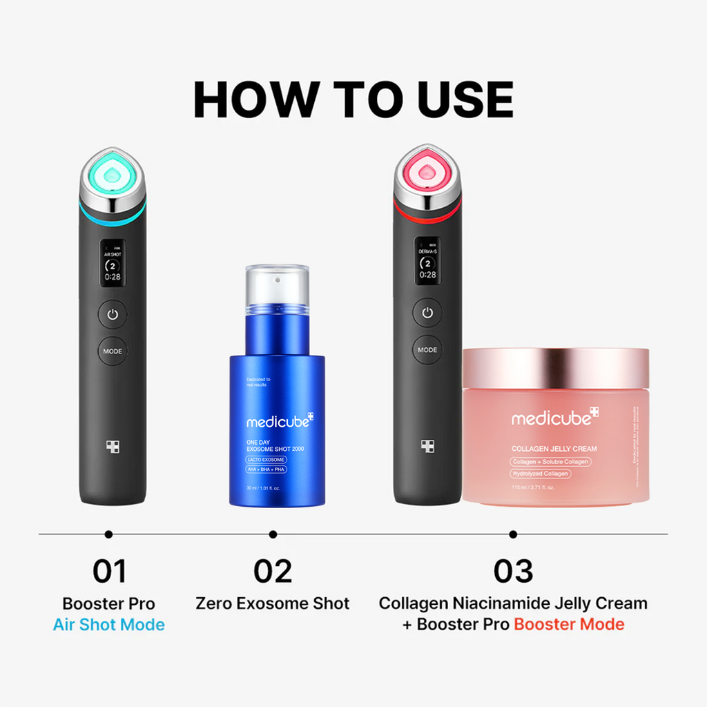 Skin Renewal Ensemble Set F3