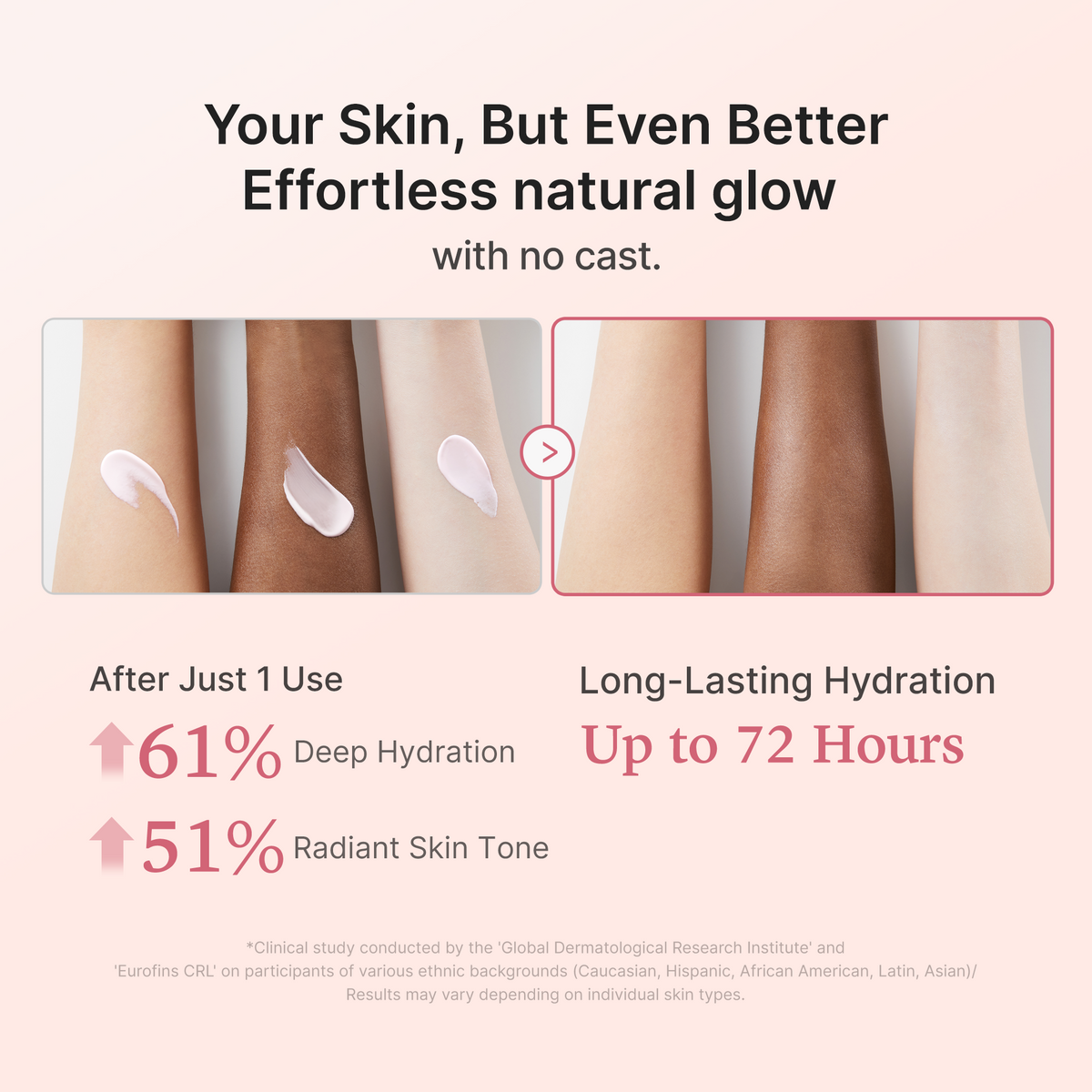 No Cast Just Glow Collagen Sunscreen X7