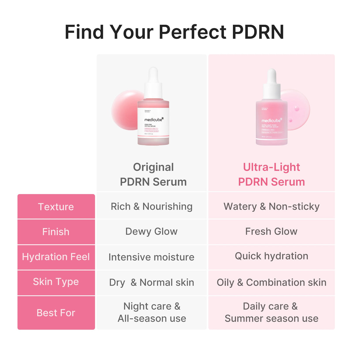 Ultra Light PDRN Pink Peptide Serum B2