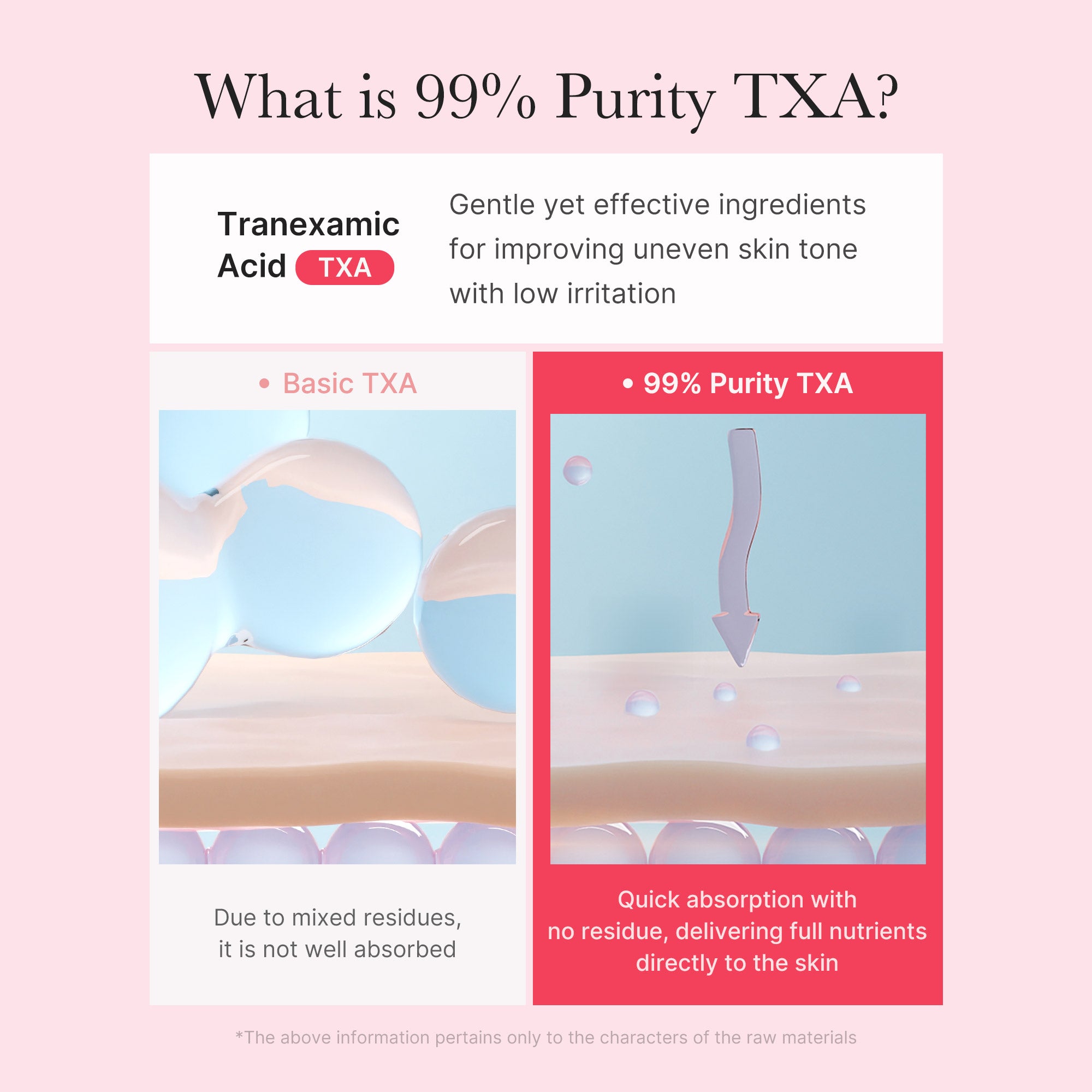 TXA Niacinamide Capsule Cream N0