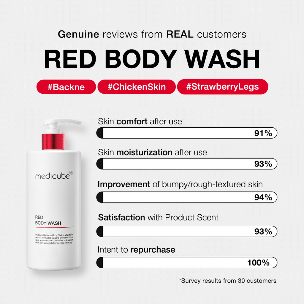 Red Body Wash E6