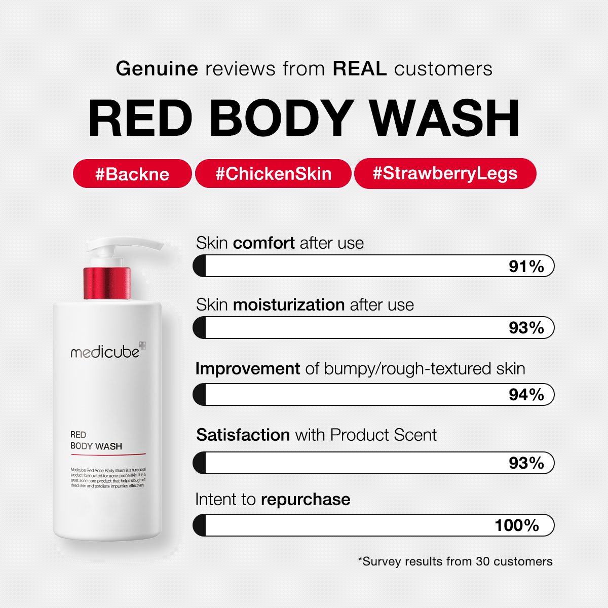 Red Body Wash E6